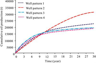 Staged Fracturing of Horizontal Wells in Continental Tight Sandstone Oil Reservoirs: A Case Study of Yanchang Formation in Western Ordos Basin, China